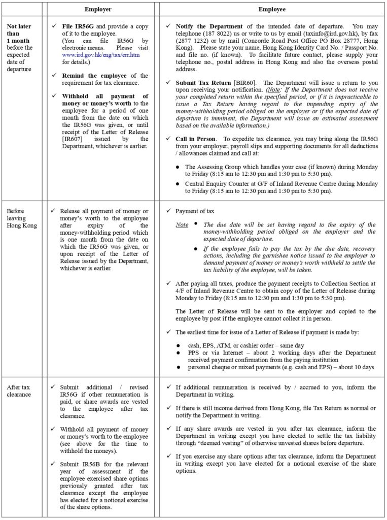 tax clearance process